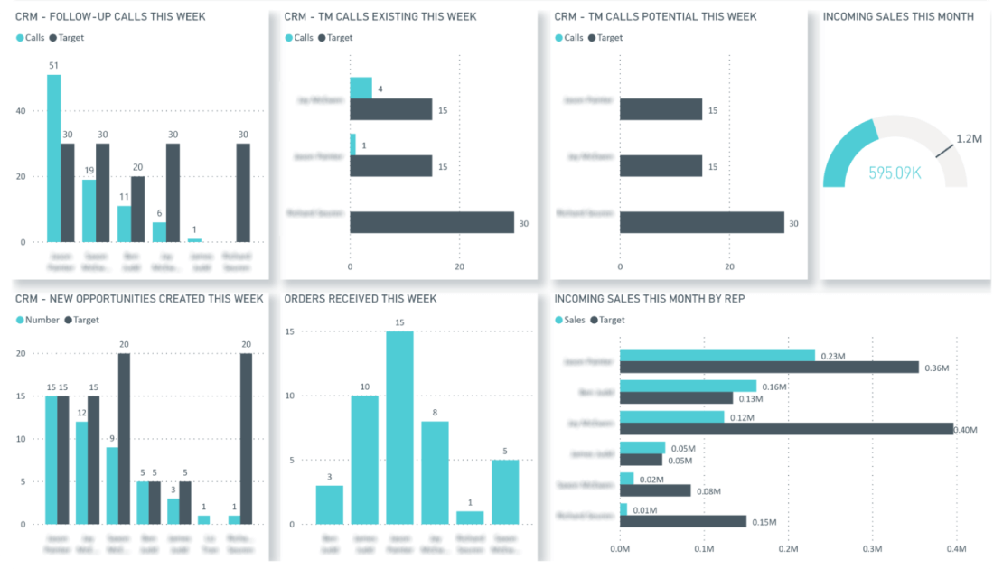 Microsoft Power Bi Consulting Services