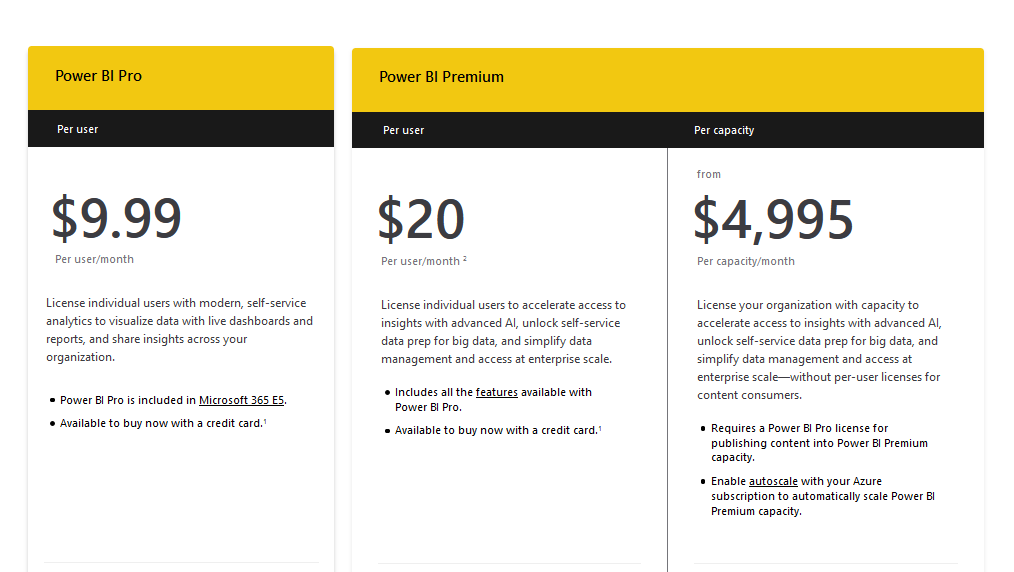 Power BI Pricing 