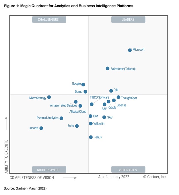 Gartner Power BI