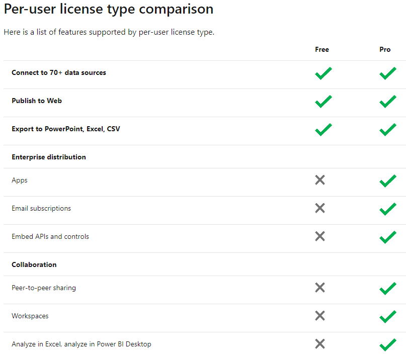 Per-user license type comparison 