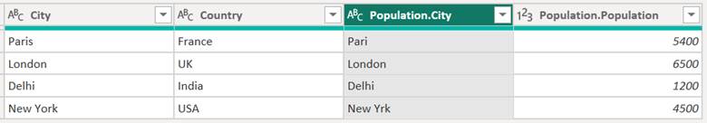 Fuzzy Matching Output Power BI merge