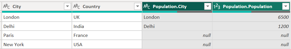 Fuzzy Merge population table