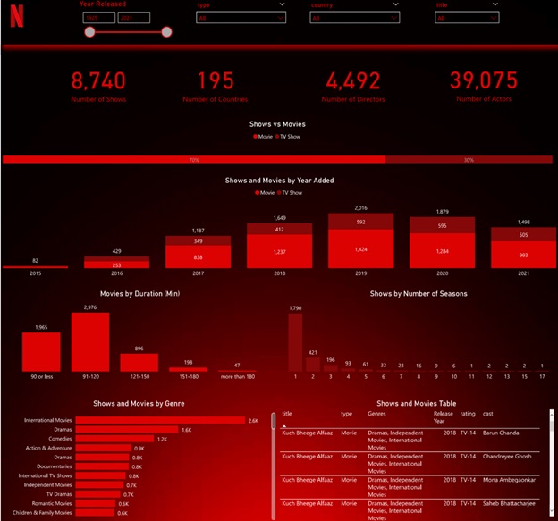 Power BI Design