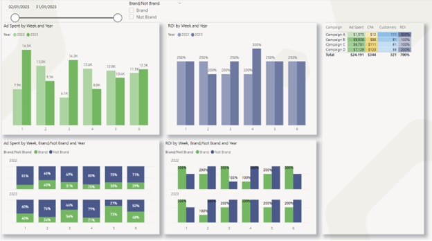 Power BI Design Blank Space