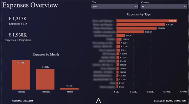 Power_BI_Design_Consistency