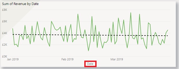 Power BI Design Excessive Axis Titles