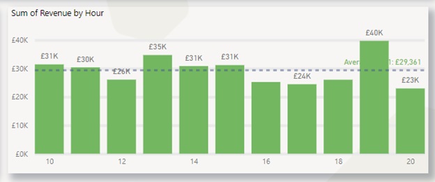 Power BI Design Gridlines and Axis