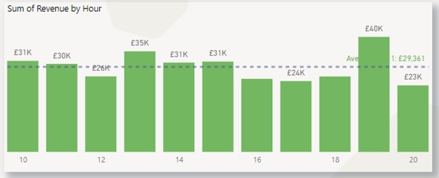 Power BI Design Gridlines and Axis Removed