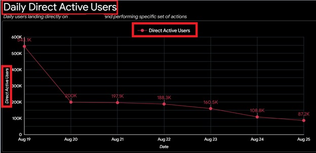 Power BI Design Repetitive Text