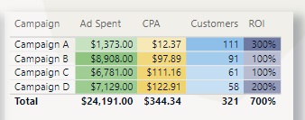 Power BI Design Decimal Points