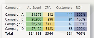 Power BI Design Decimal Points Removed