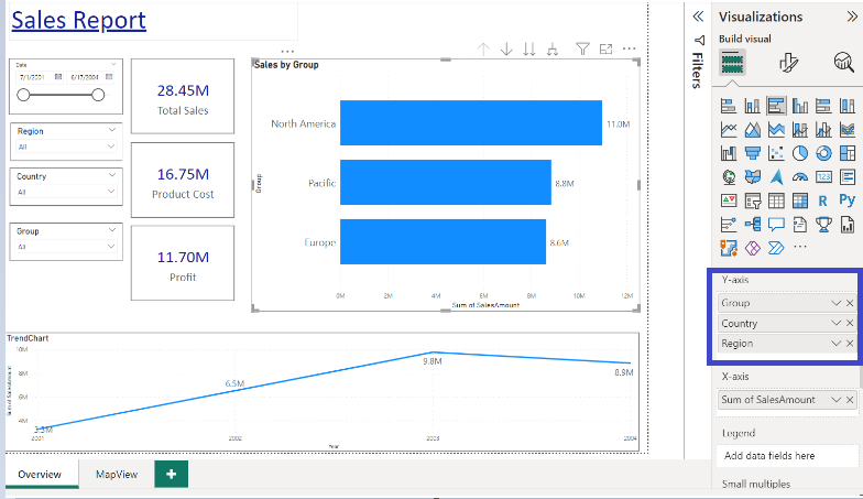 drill down remaining dimensions added to x axis