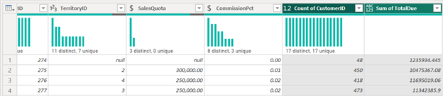 merge with aggregate in Power BI step final