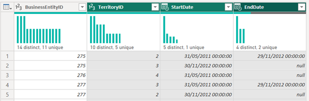 merging multiple columns in Power BI step 2