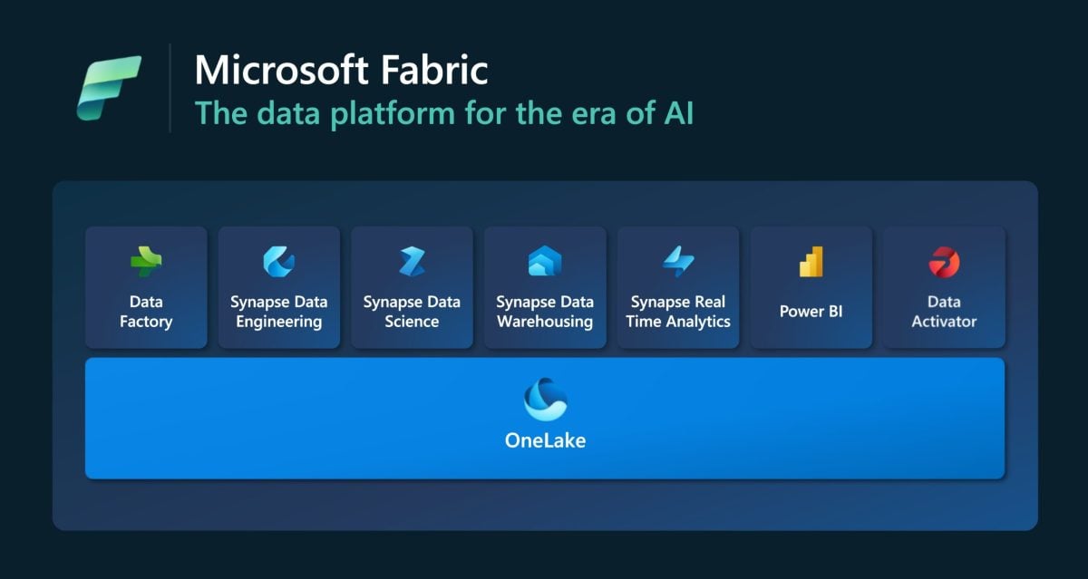 Microsoft Fabric Dashboard