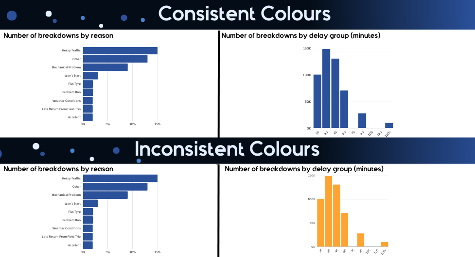 Consistent Colours Bar Graph
