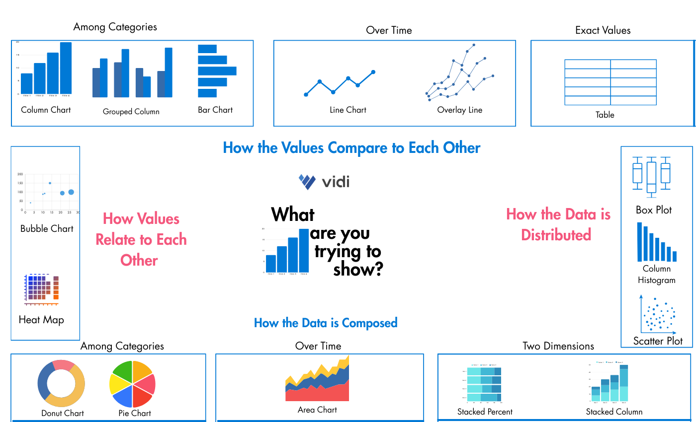 How To Select Graphs In Power BI