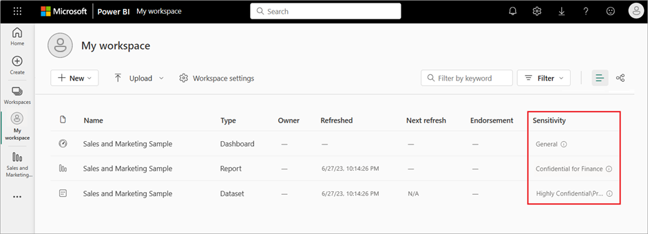 Power BI Workspace