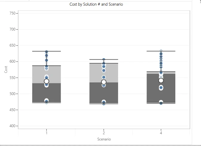 Boxplot graph in Tableau