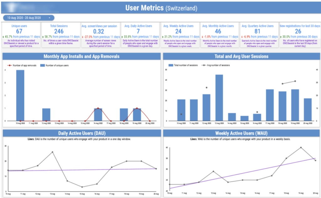 Firebase Power BI User Metrics dashboard