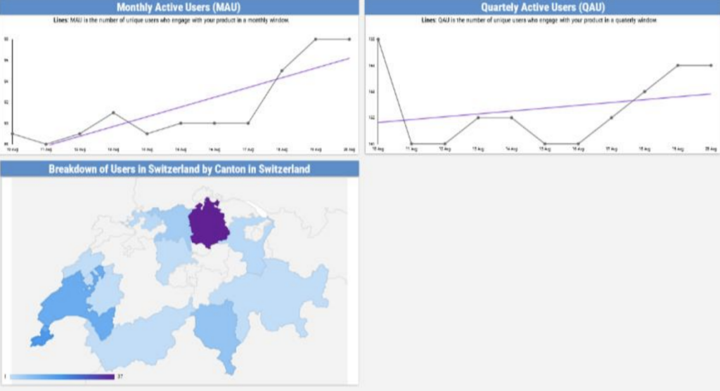 Power BI dasboard
