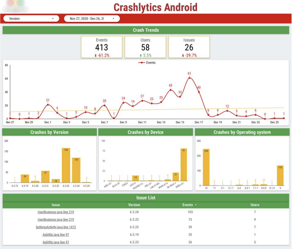 Crashlytics report in Power BI