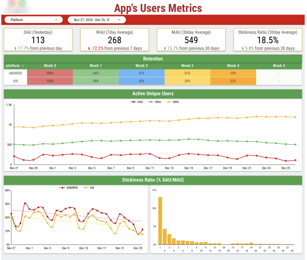 Firebase Power BI report