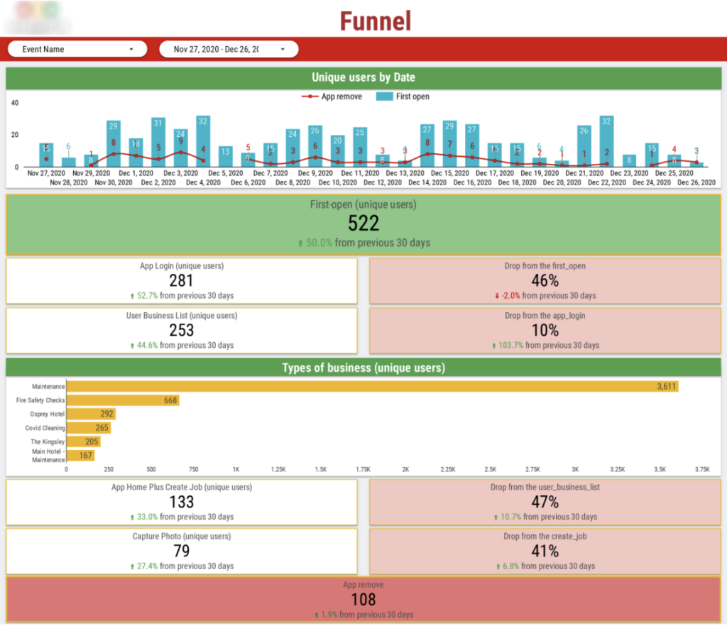 Funnel Analysis Power BI