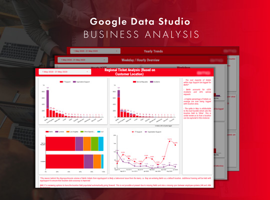 Google Data Studio Business Analysis dashboard