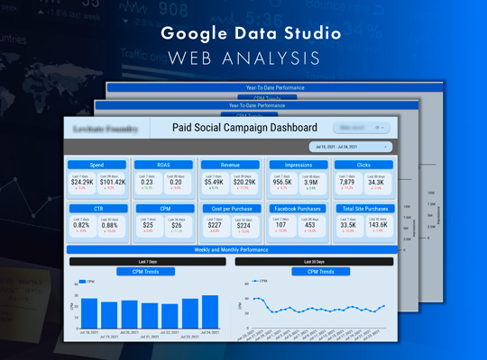 Google Data Studio Web Analysis dashboard