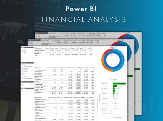 Power BI Financial Analysis Dashboard