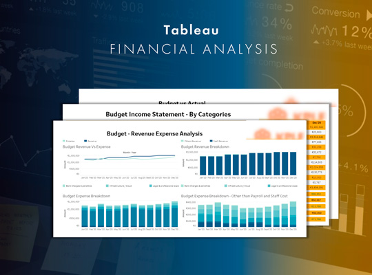 Tableau Financial Analysis dashboard
