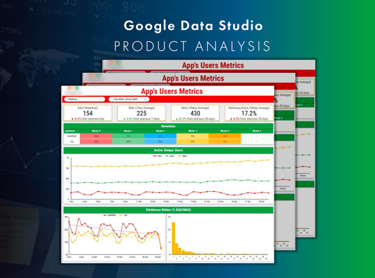 Google data studio product analysis dashboard