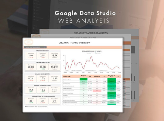 Google Data Studio Web Analysis Dashboard