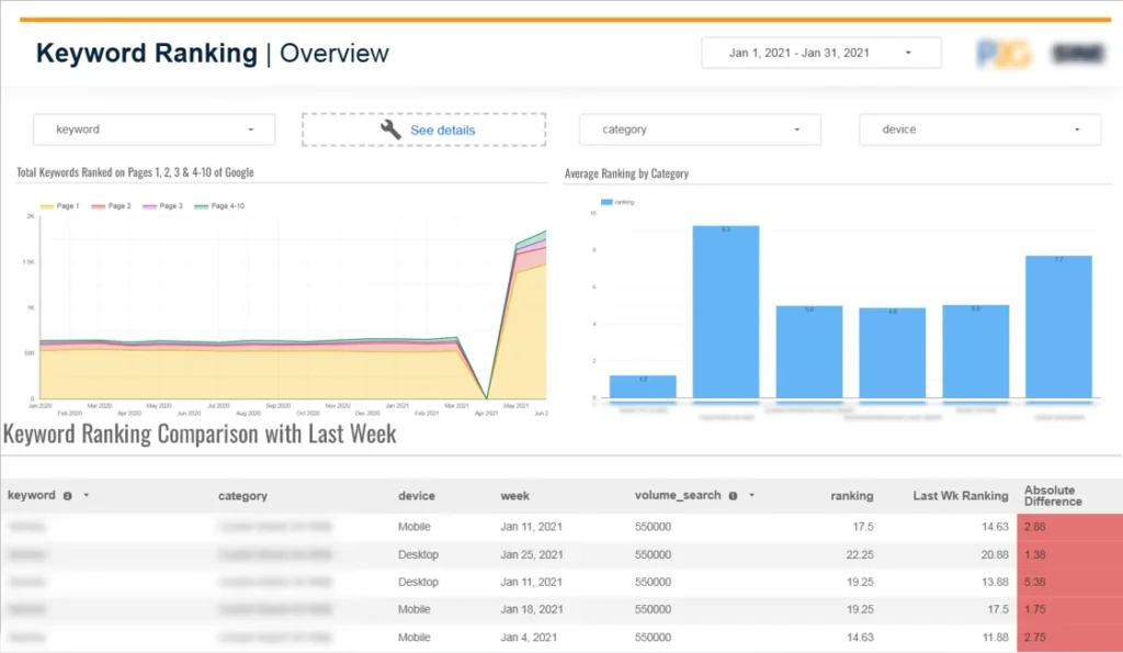 SEO Dashboard-Keyword tracker