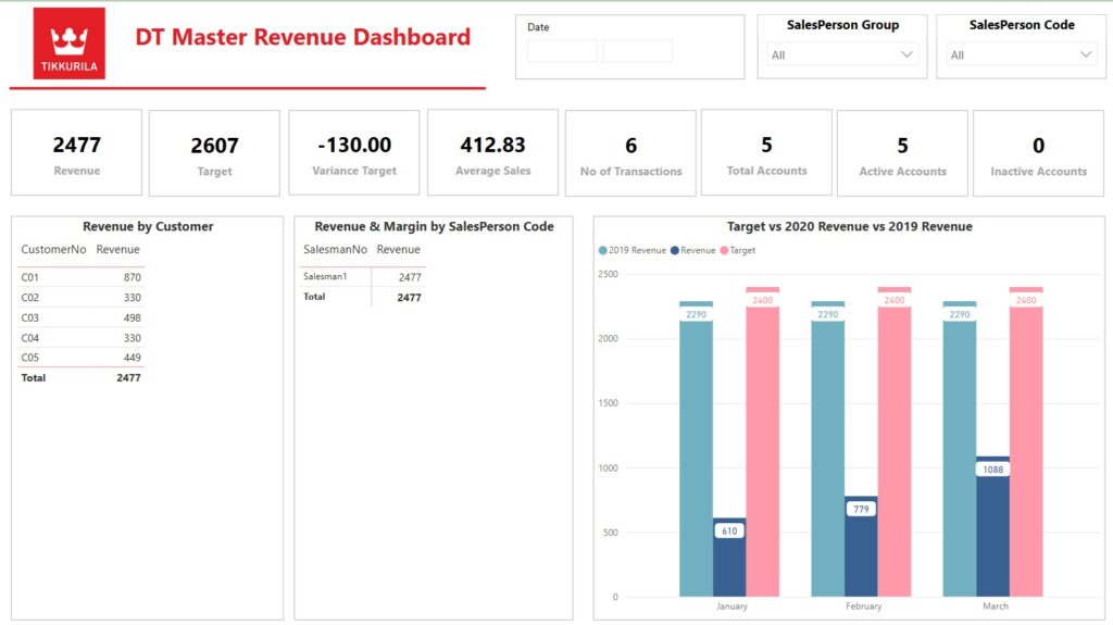 finance dashboard power bi​
