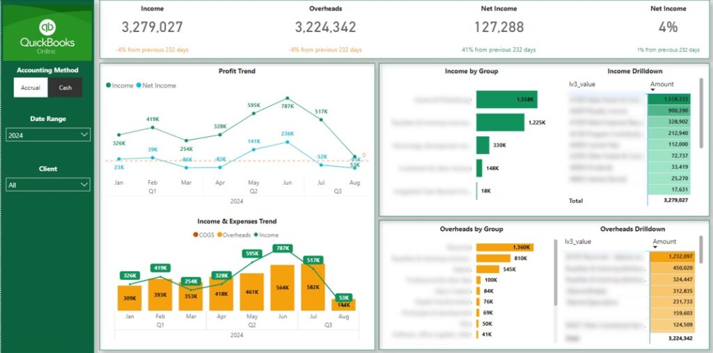 Power BI Quickbooks Template P&L Page