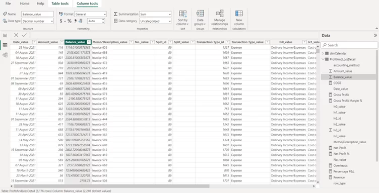 P&L Table format inside the Vidi Power BI Quickbooks Online Connector