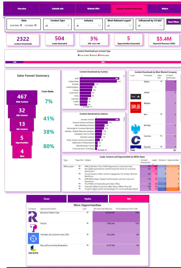 Salesforce Power BI