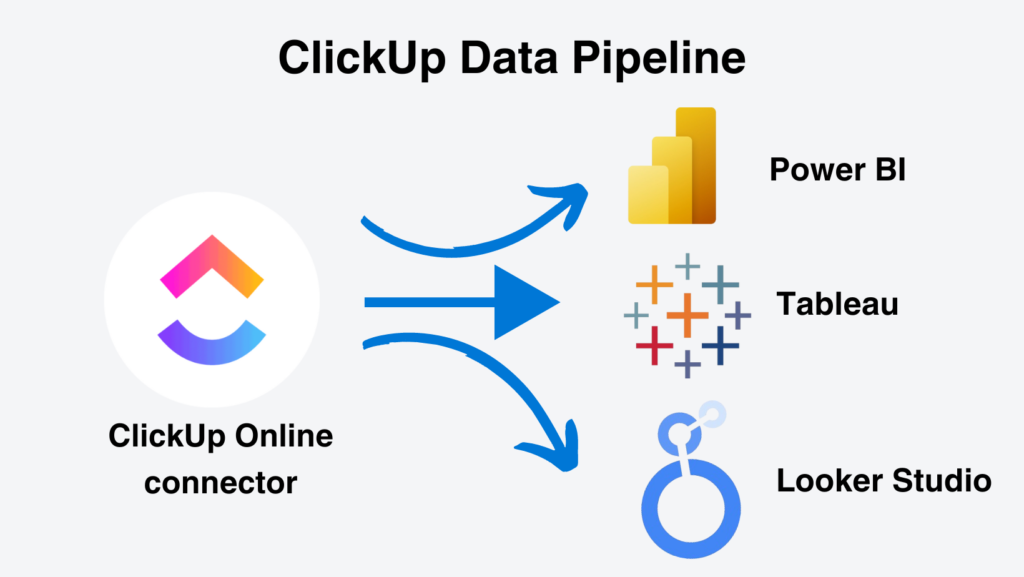 Connect Clickup to Power BI