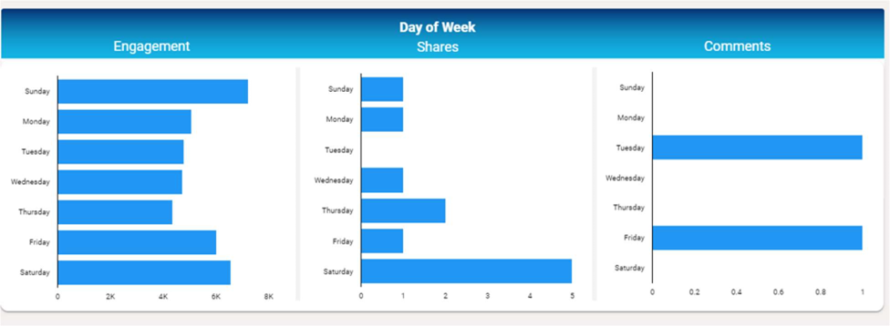 Looker Studio dashboard