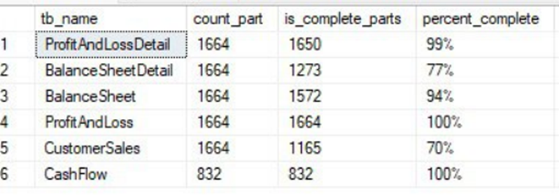 QuickBooks Online to Power BI: A Quick Setup using Connector