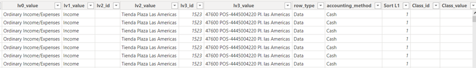 QuickBooks Online to Power BI: A Quick Setup using Connector