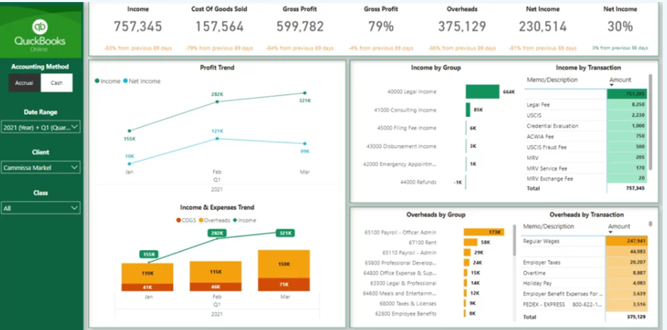 QuickBooks Online to Power BI