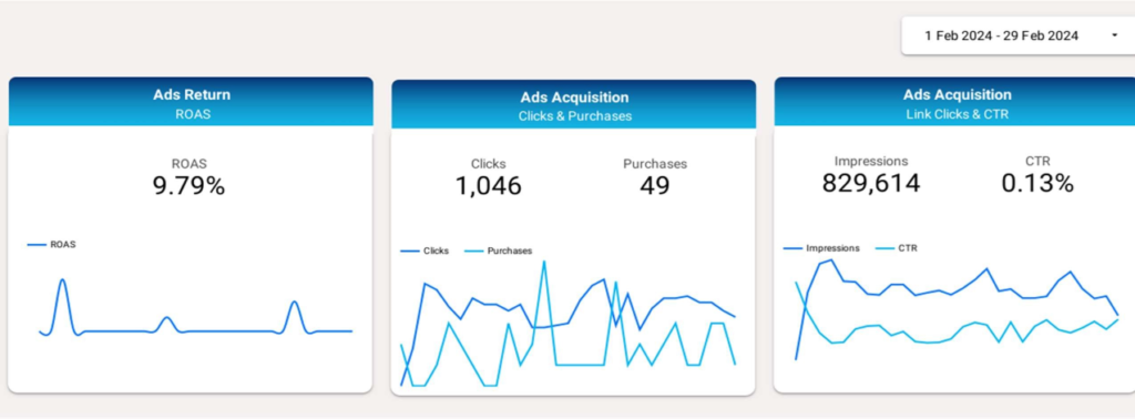  Facebook dashboard