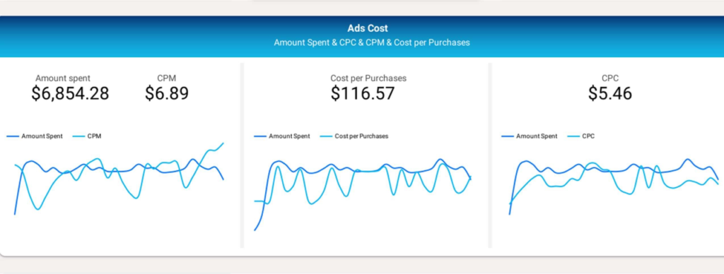 ads dashboard