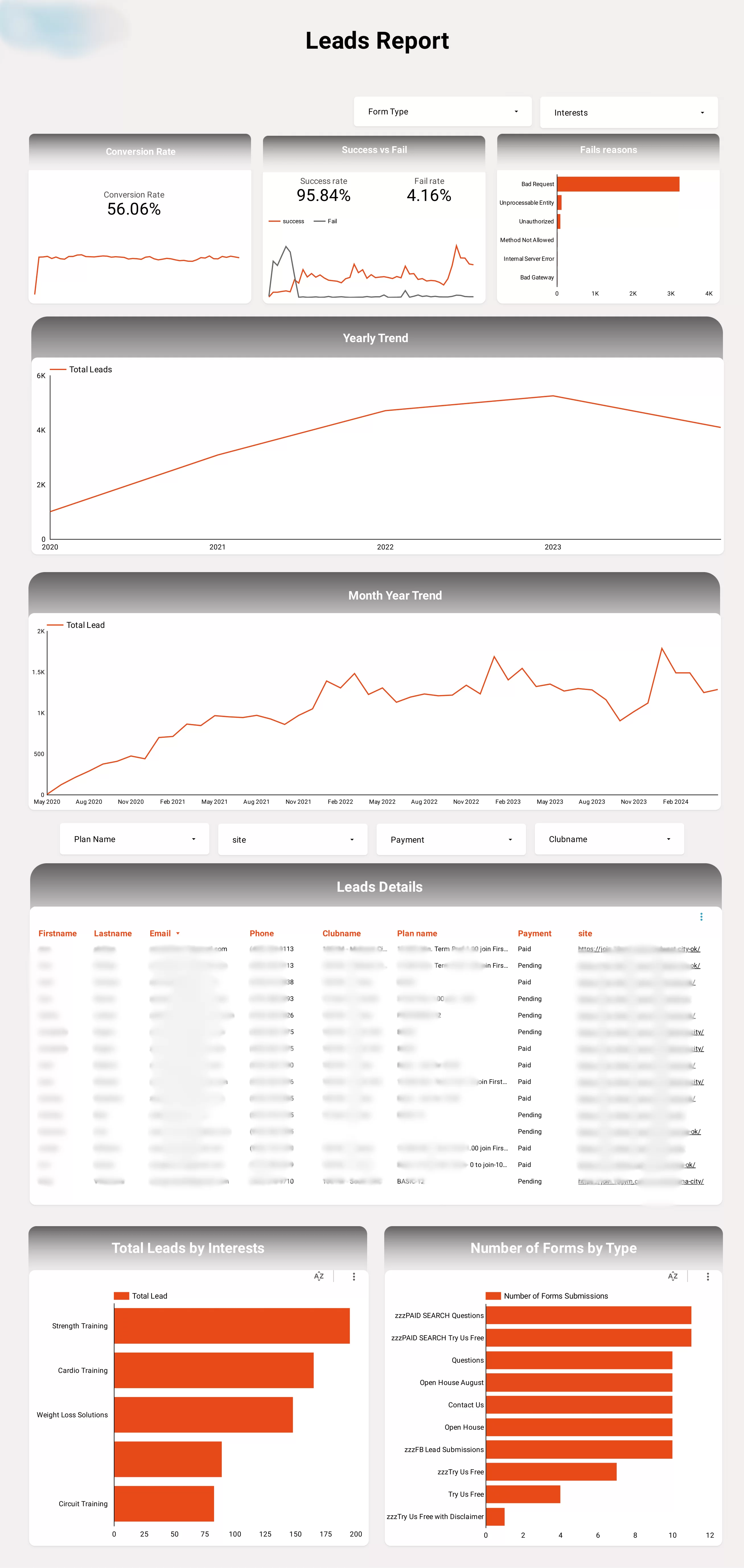 Formidable Forms Dashboard