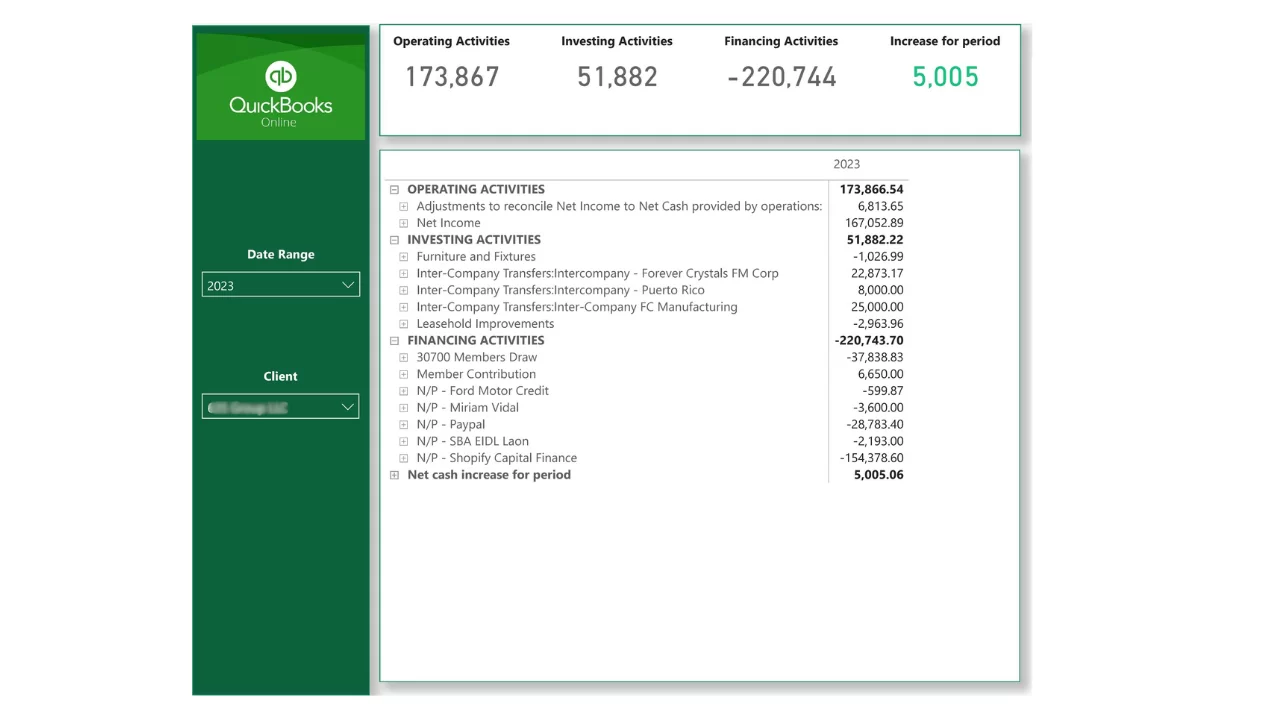 Power BI Quickbooks Template Cash Flow Table Page