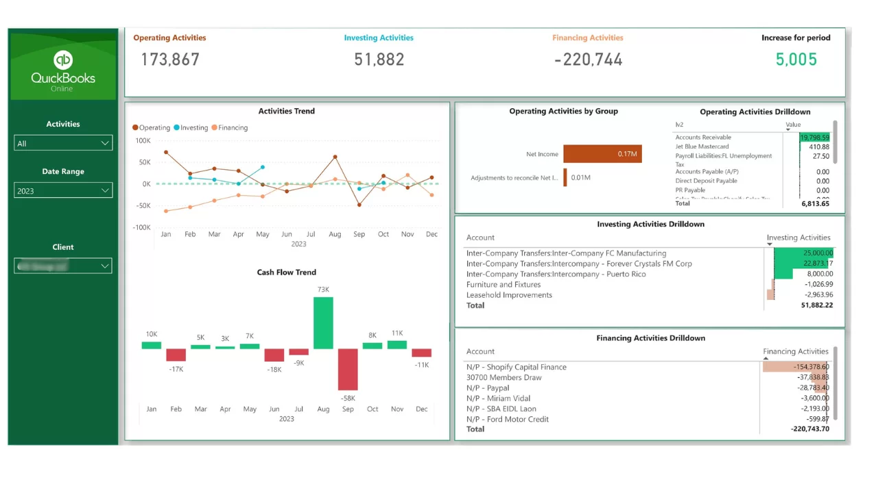 Power BI Quickbooks Template Cash Flow Page