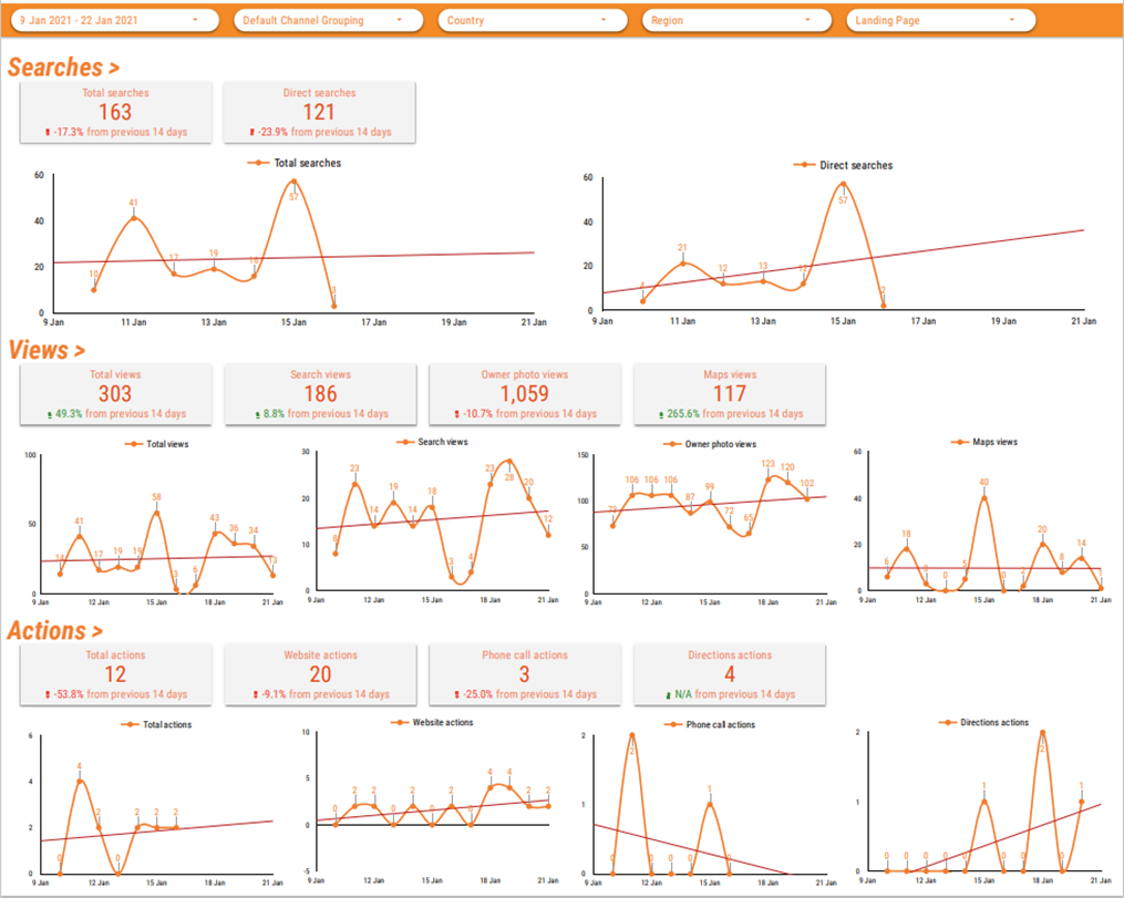 Google My Business Dashboards